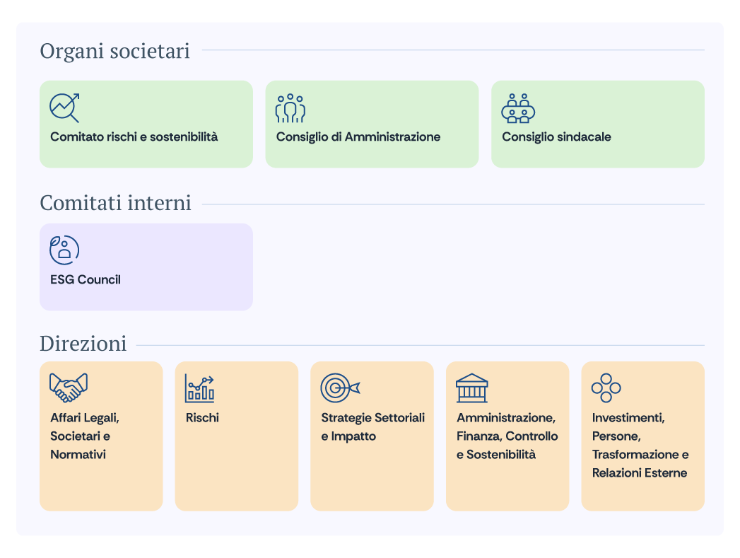 Schema del modello operativo